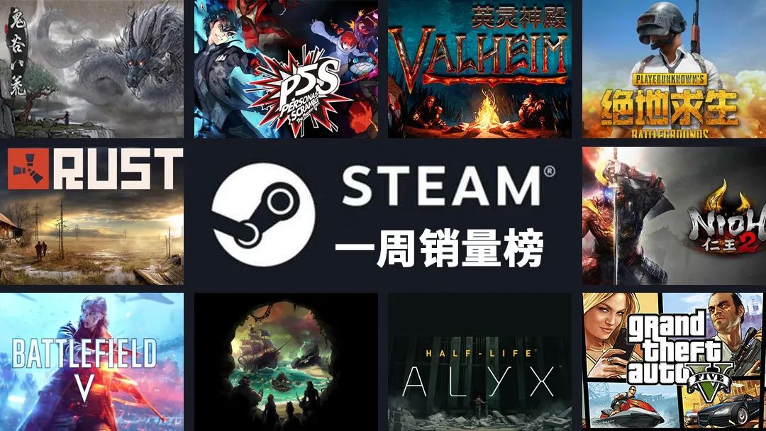 「回声游报」steam一周销量 《英灵殿》霸榜 《王者荣耀》依然是一月最吸金手游