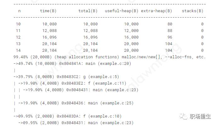 C++内存管理全景指南