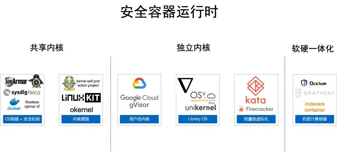 解读云原生基础设施