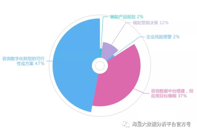 文本挖掘｜真正“读懂”数据，让数据分析得心应手