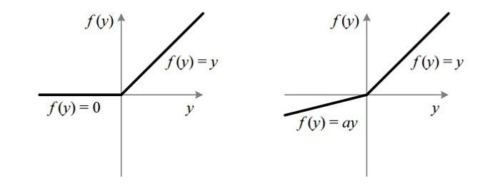 神经网络最常用的10个激活函数，一文详解数学原理及优缺点