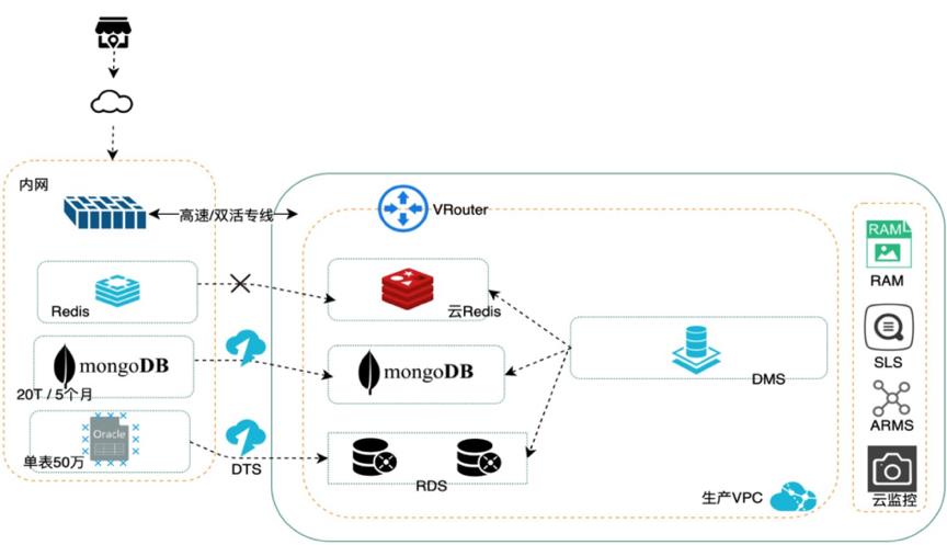 申通快递 双11 云原生应用实践