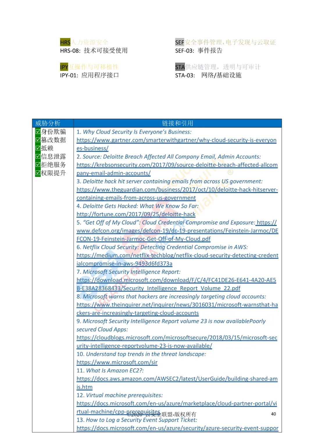 云计算的11类顶级威胁