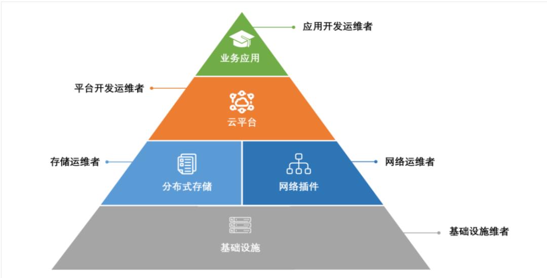 技术分享|一文看懂云原生