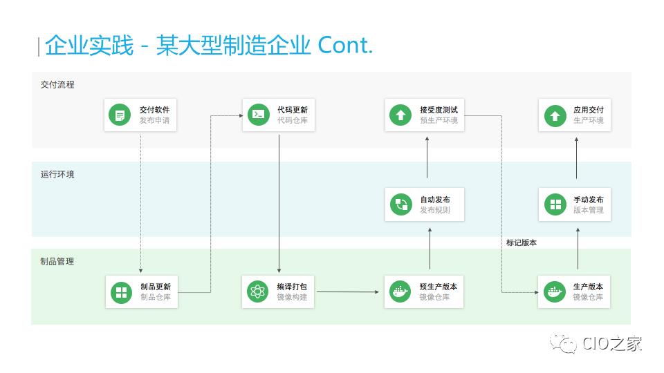 云原生应用与容器架构