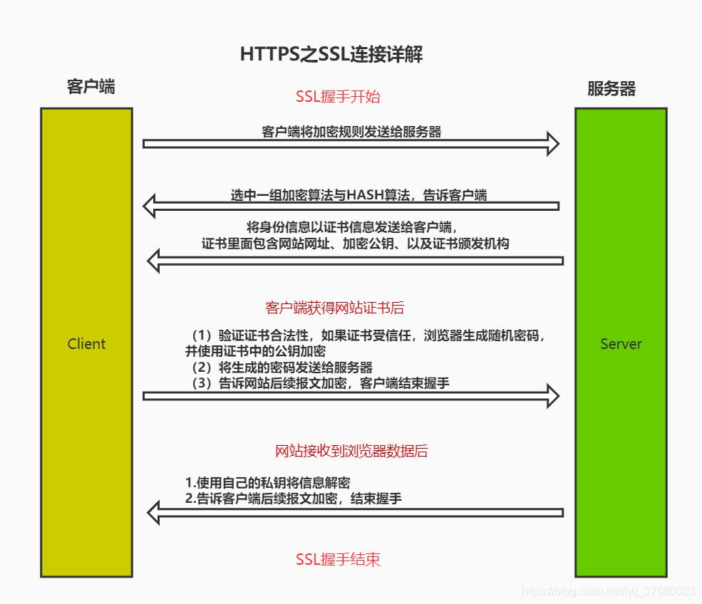 软件测试之TCP、HTTP协议，面试必备！