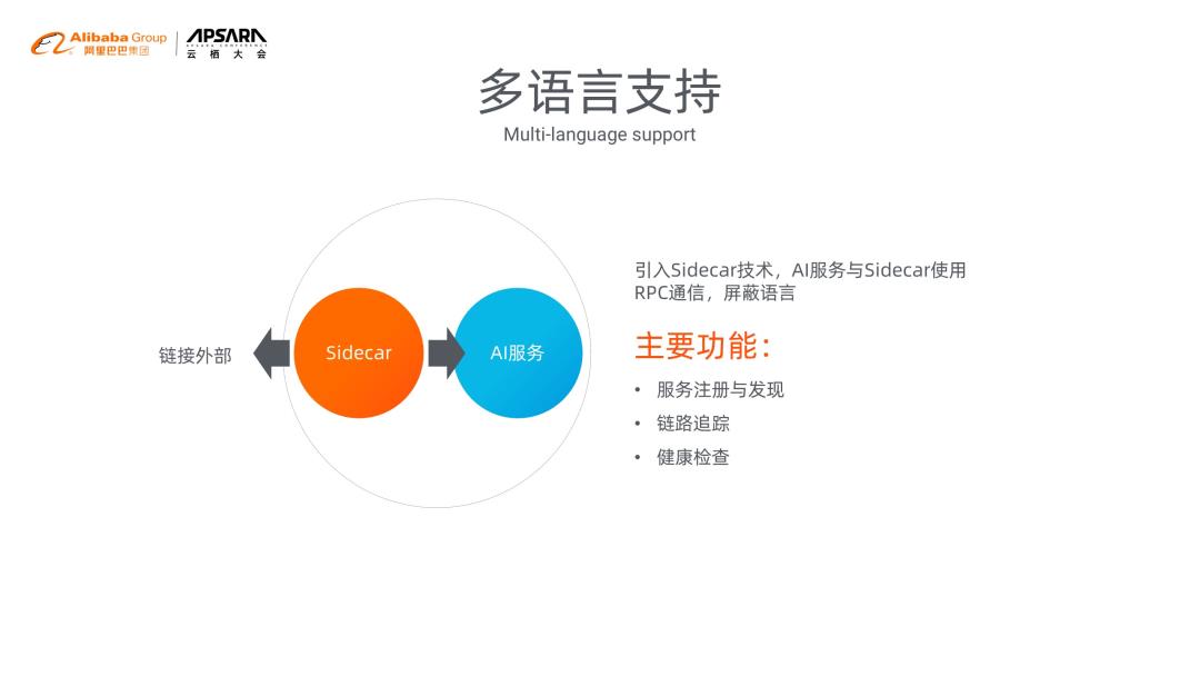 AI 云原生浅谈：好未来 AI 中台实践