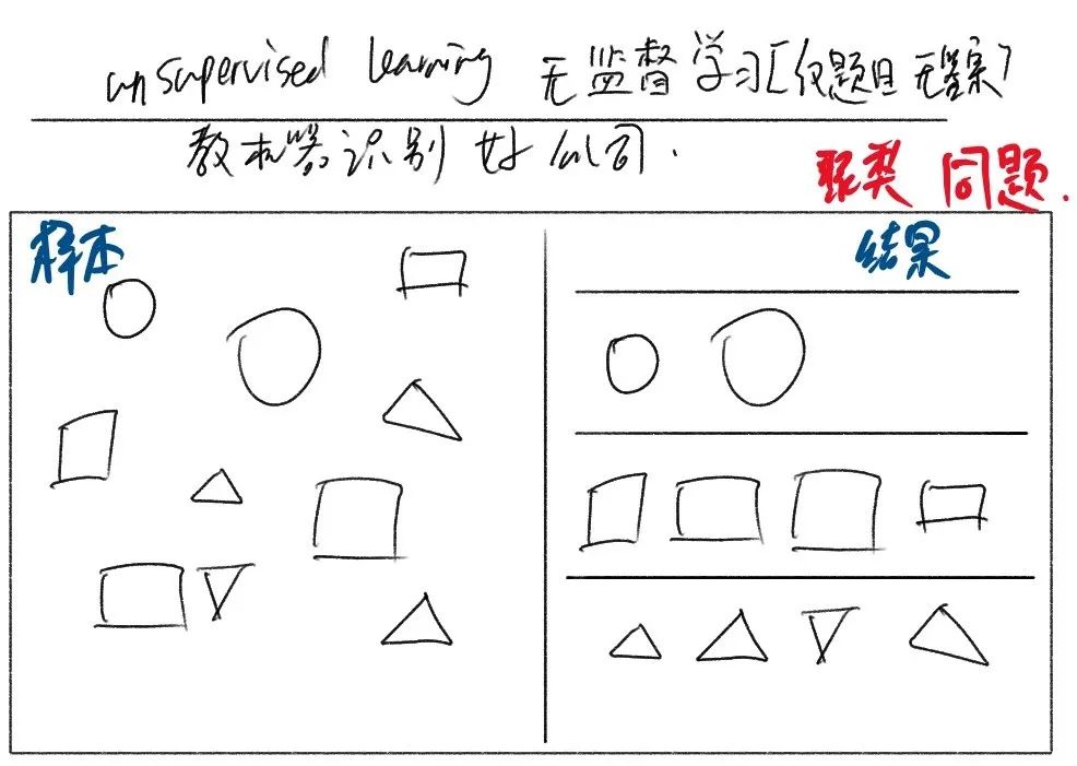 CFA level2 量化分析 机器学习 R7