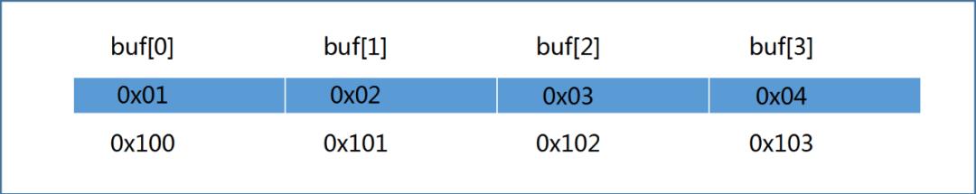 迅雷 | C/C++工程师笔试详解