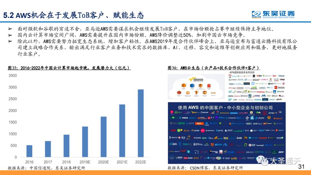 云计算行业专题报告之AWS深度解析