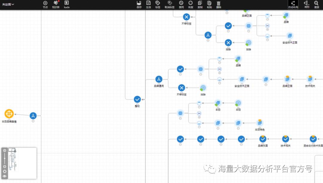 文本挖掘｜真正“读懂”数据，让数据分析得心应手