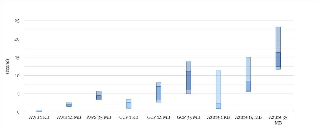 当红“Serverless”，你了解多少？