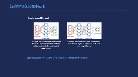 腾讯高级研究员33页PPT详解构建图像识别系统的方法！