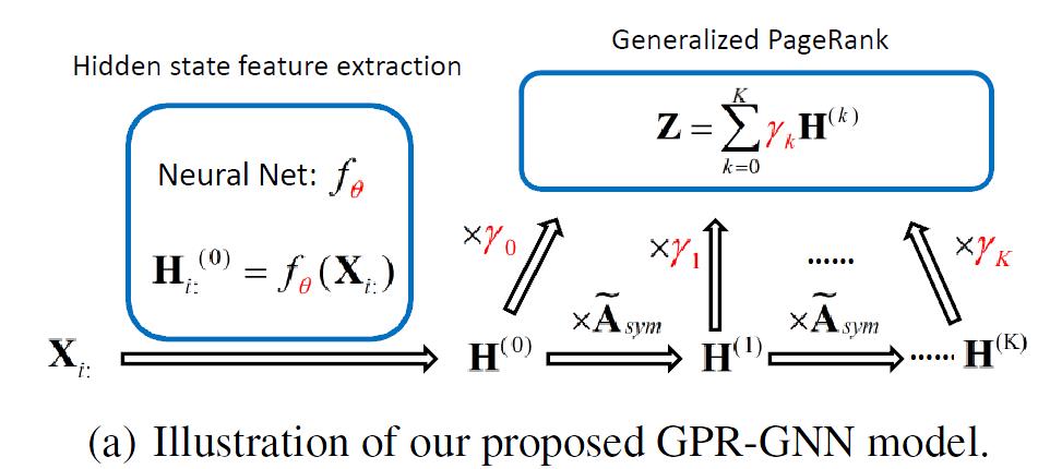 近期必读的五篇ICLR 2021【图神经网络（GNN）】相关论文和代码