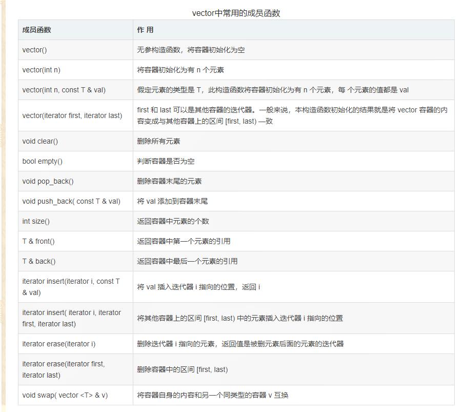 C++ STL 线性容器的用法