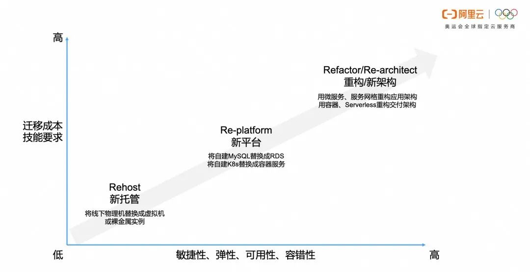 解读云原生基础设施