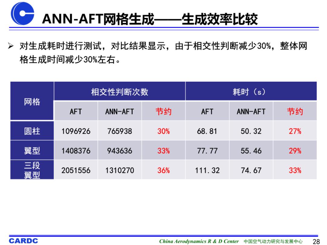 基于机器学习的非结构网格生成技术研究进展及初探