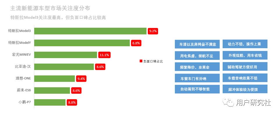 商业分析中，如何进行文本挖掘