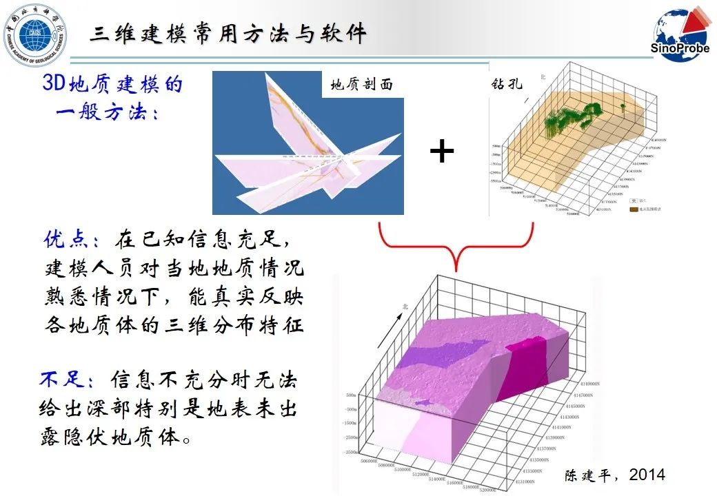 严加永-基于重磁约束三维地质建模和机器学习的成矿预测试验