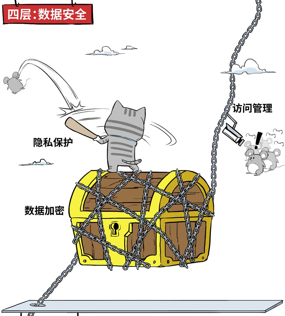 我们要云原生，不要「云夹生」