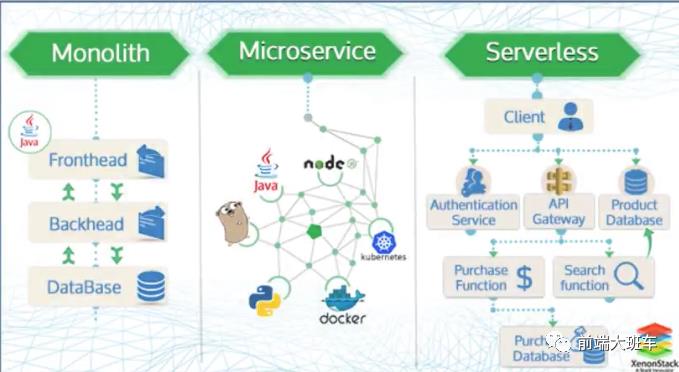 鐧藉珫鍏氳鎼炴噦Serverless