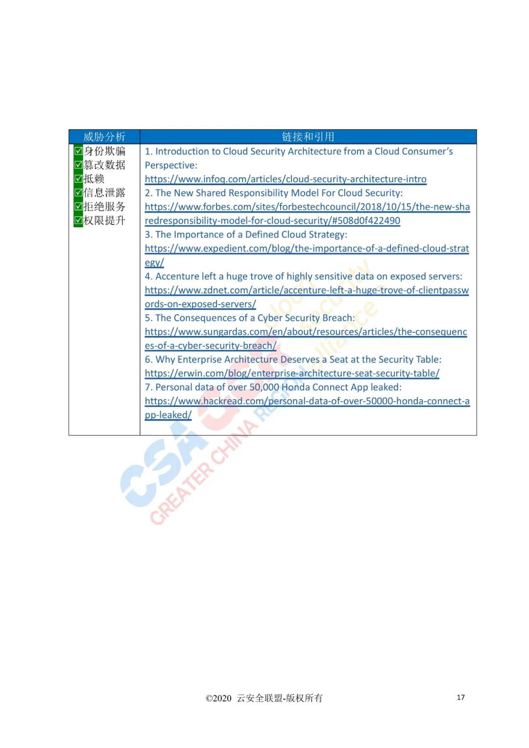 云计算的11类顶级威胁