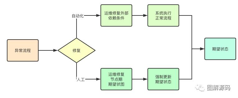 云原生虚机应用托管-设计篇