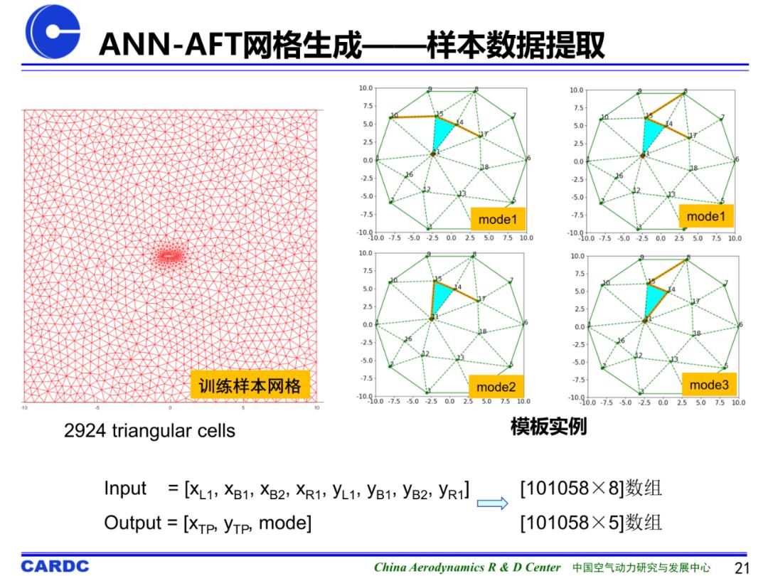 基于机器学习的非结构网格生成技术研究进展及初探