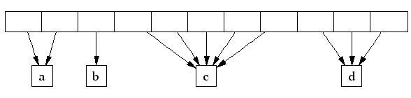 C++内存管理全景指南