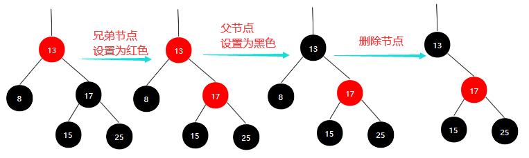 红黑树解析