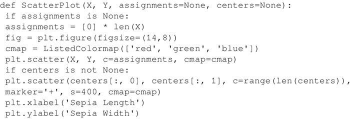 k均值聚类算法原理和（TensorFlow）实现（无师自通）