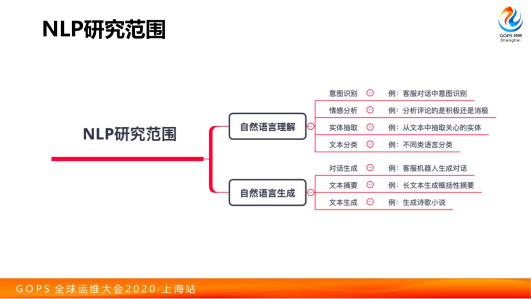 阿里运维秘籍：自然语言处理在 AIOps 中的融合应用