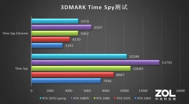 游戏本上的RTX 3070性能几何？值不值得买究竟看哪一点