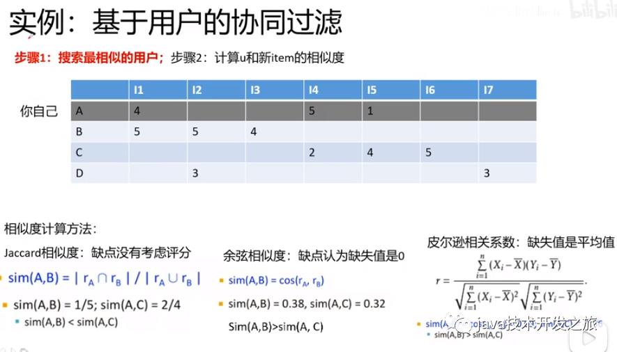 推荐系统入坑