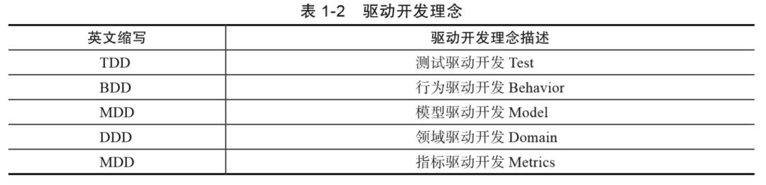 监控之美——Prometheus云原生监控