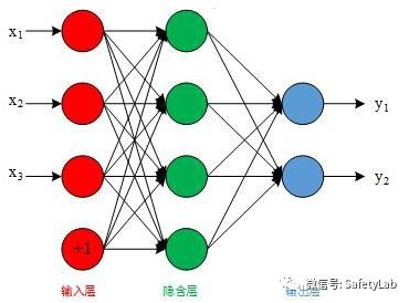 八字算命和人工神经网络模型