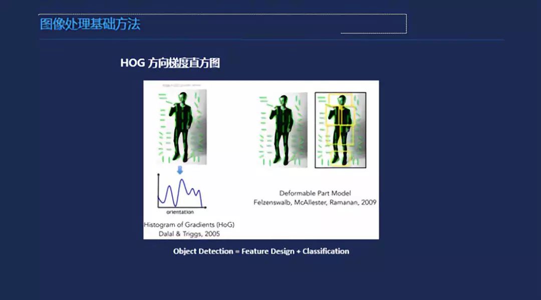 腾讯高级研究员33页PPT详解构建图像识别系统的方法！