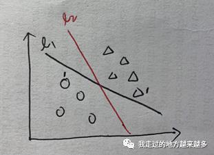 机器学习3：支持向量机SVM之理论篇（上）