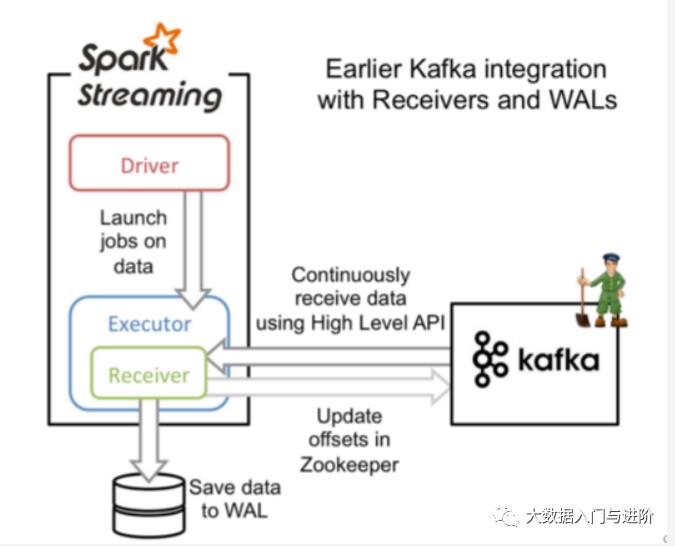 Spark面试题