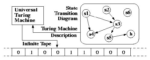 敲开图灵之门：量子计算与机器学习