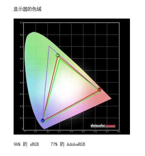 实测 | RTX 3080显卡微星强袭2 GE76游戏本 移动玩家无需再眼馋台式机