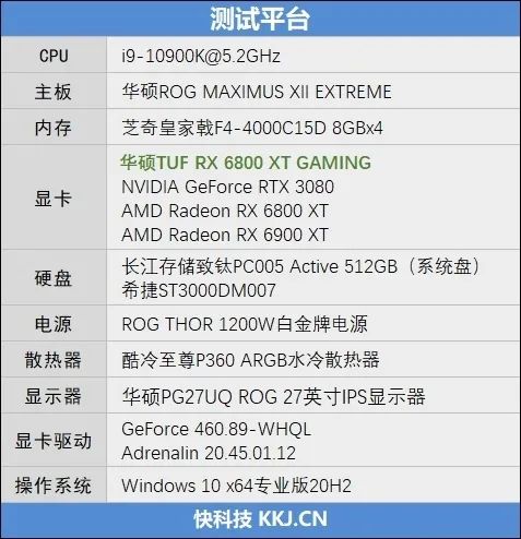 非公A卡悍将！华硕TUF RX 6800 XT GAMING评测：稳超2590MHz