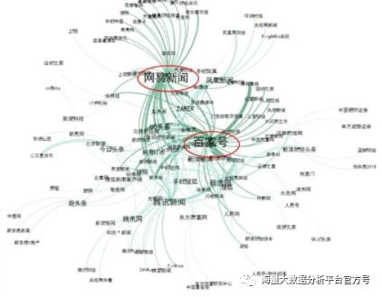 文本挖掘｜真正“读懂”数据，让数据分析得心应手