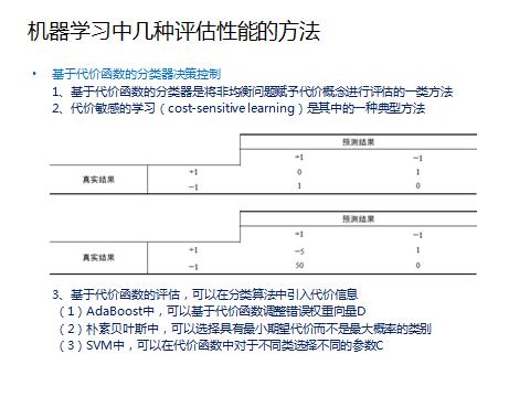 干货！28张PPT讲清楚主流机器学习算法概述