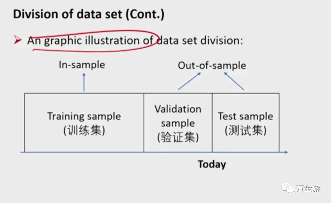 CFA二级笔记39-数量-机器学习