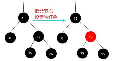 红黑树解析