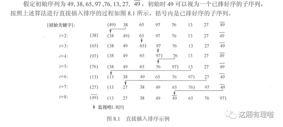 数据结构-排序(Golang)