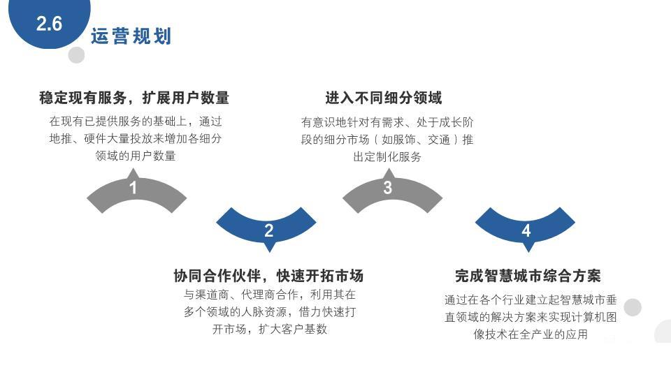 「商业计划书」AI图像识别设备项目