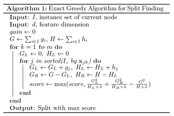 100天搞定机器学习|Day60 遇事不决，XGBoost