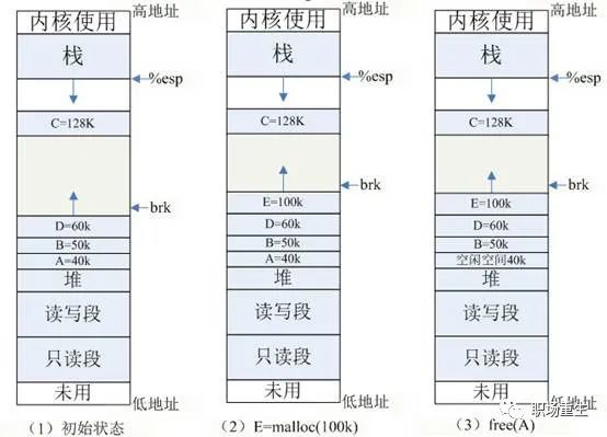 C++内存管理全景指南